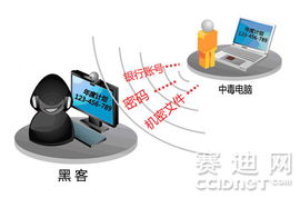 APT攻擊悄然來襲 企業(yè)如何應(yīng)對(duì)精準(zhǔn)打擊下的信息安全挑戰(zhàn)