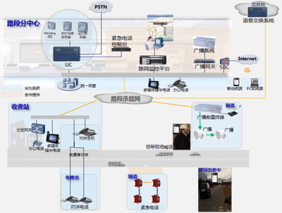 深圳市君和信息技術 以網絡信息技術驅動智慧交通新變革