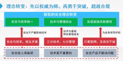 聯軟業務與產品介紹——南京恒略信息科技的網絡信息技術賦能之路